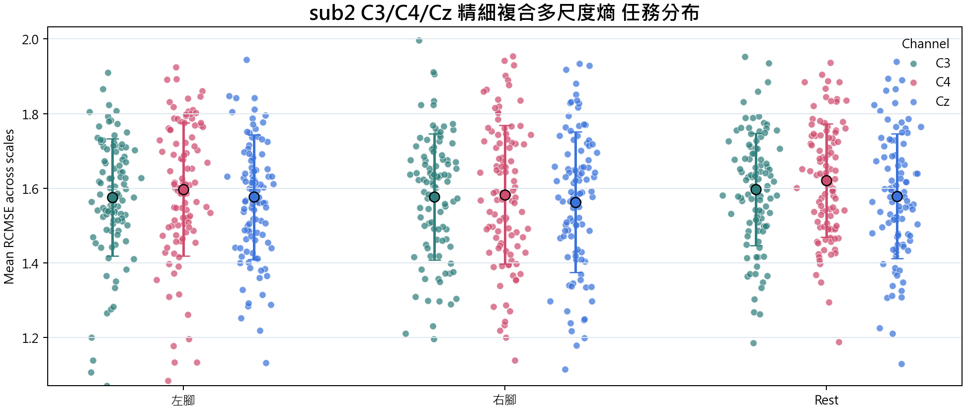 sub2 精細複合多尺度熵