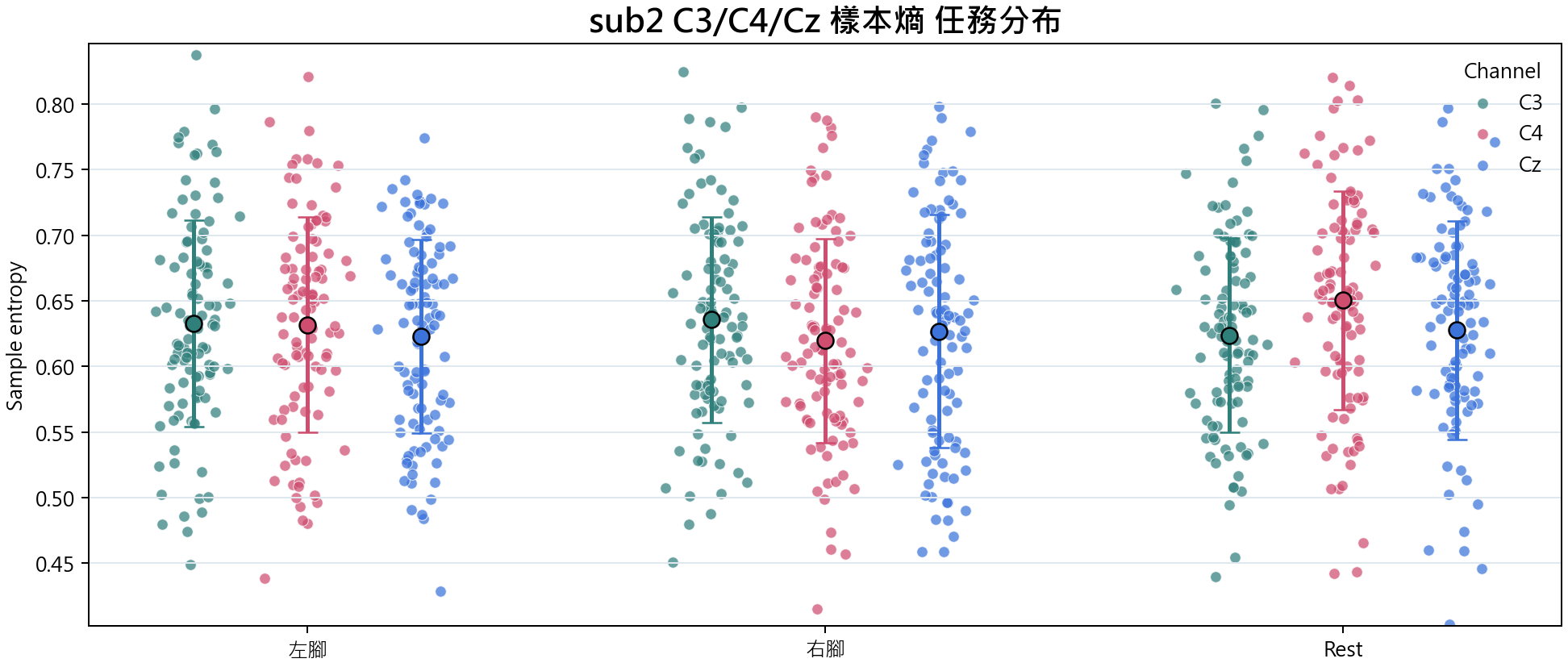 sub2 樣本熵