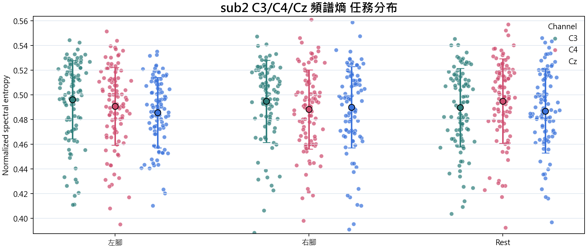 sub2 頻譜熵