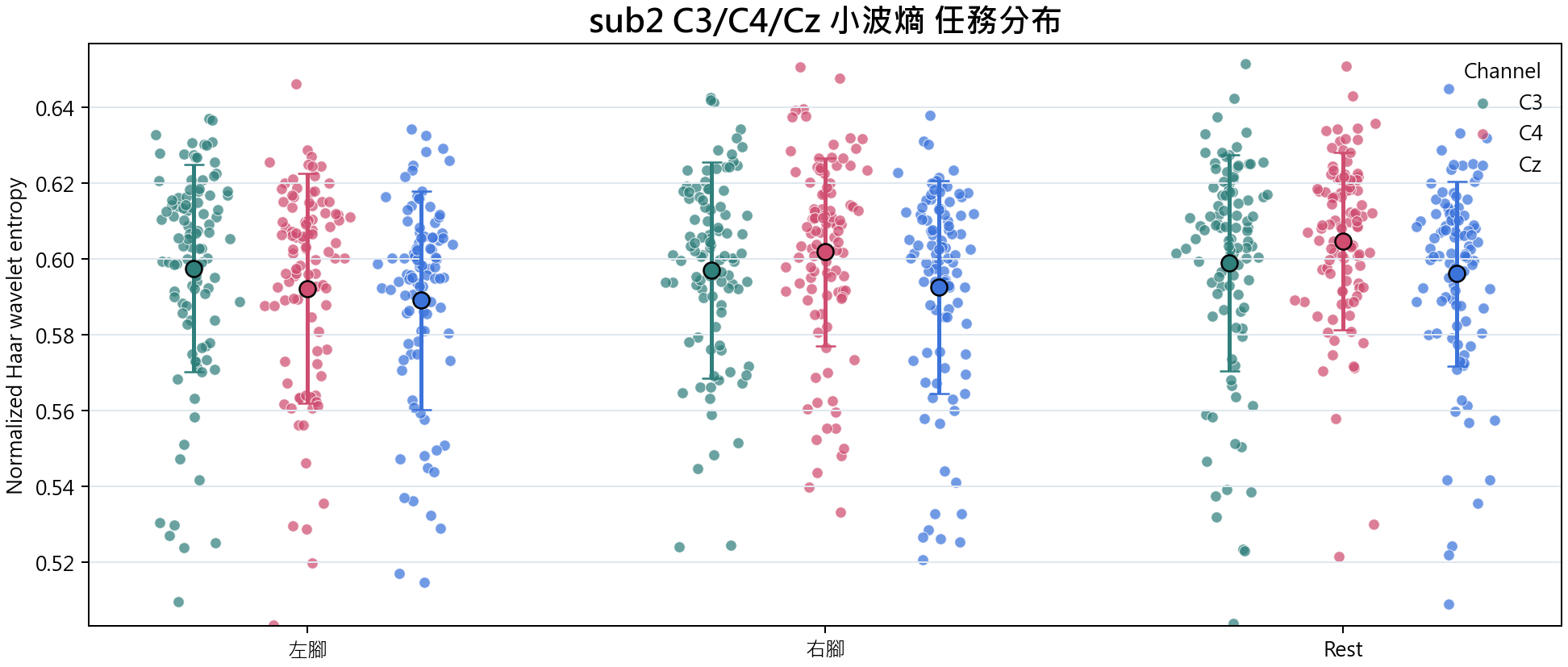sub2 小波熵