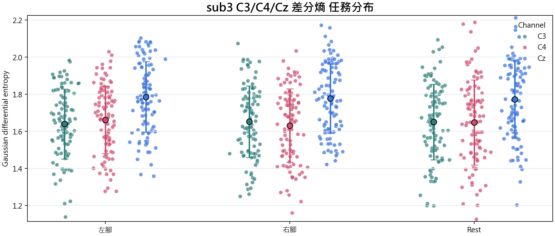 sub3 差分熵