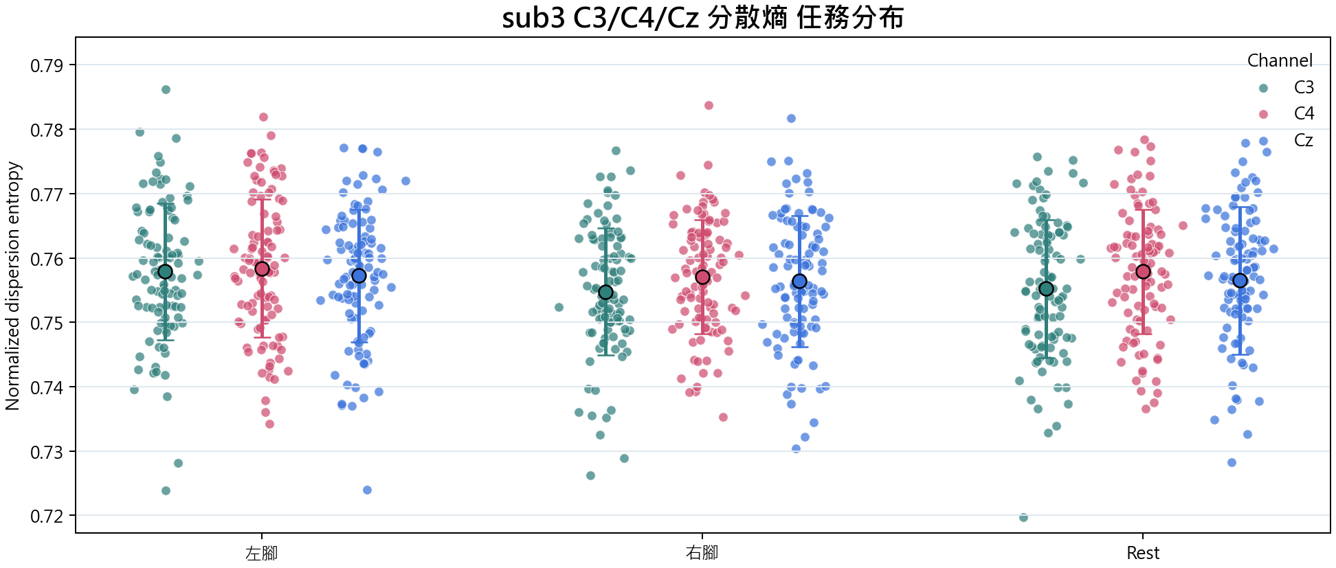 sub3 分散熵