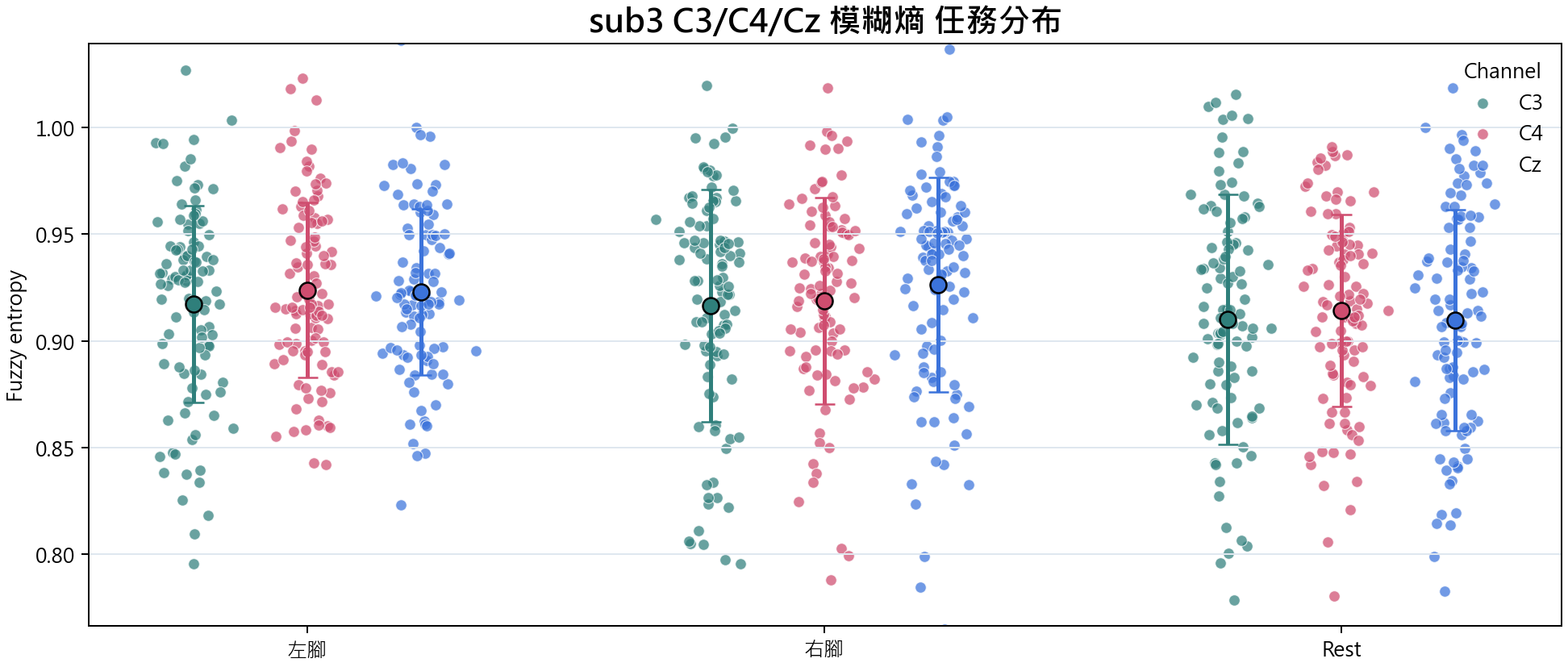 sub3 模糊熵