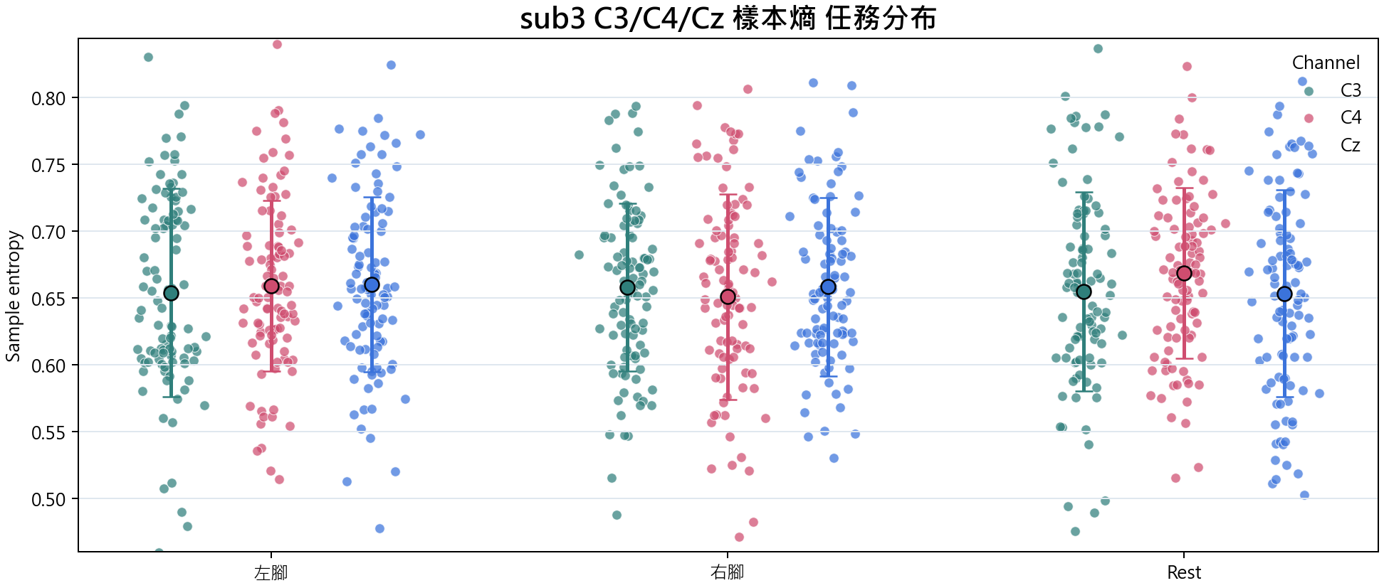 sub3 樣本熵