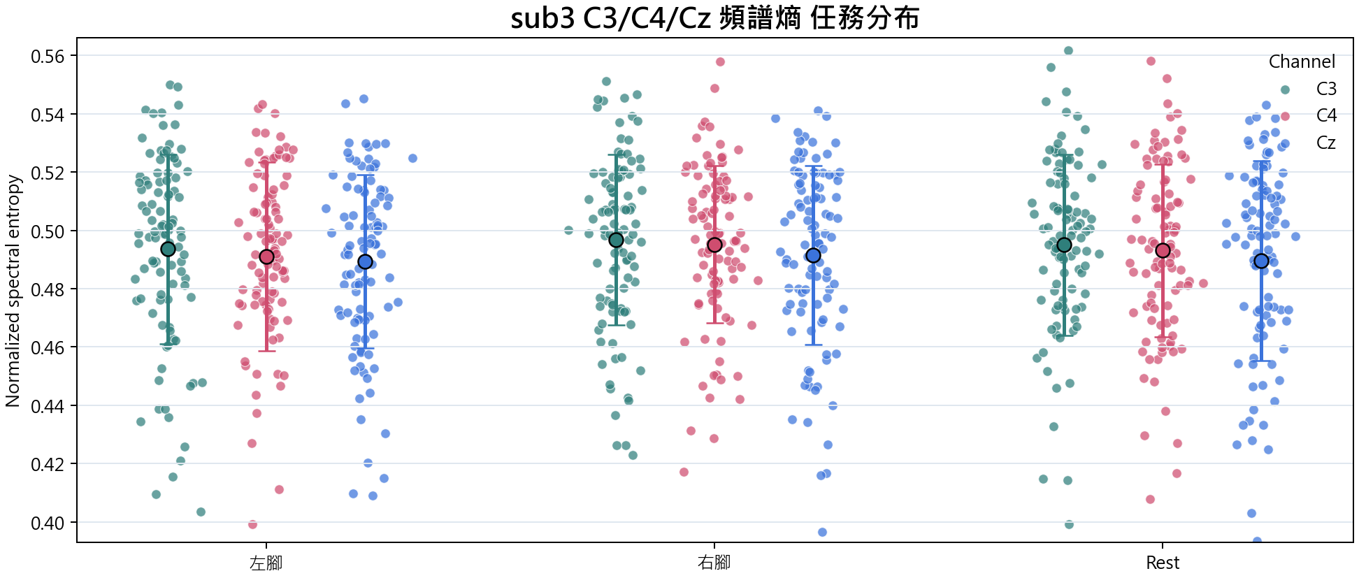 sub3 頻譜熵