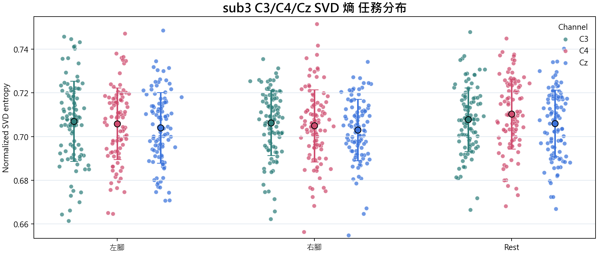 sub3 SVD 熵