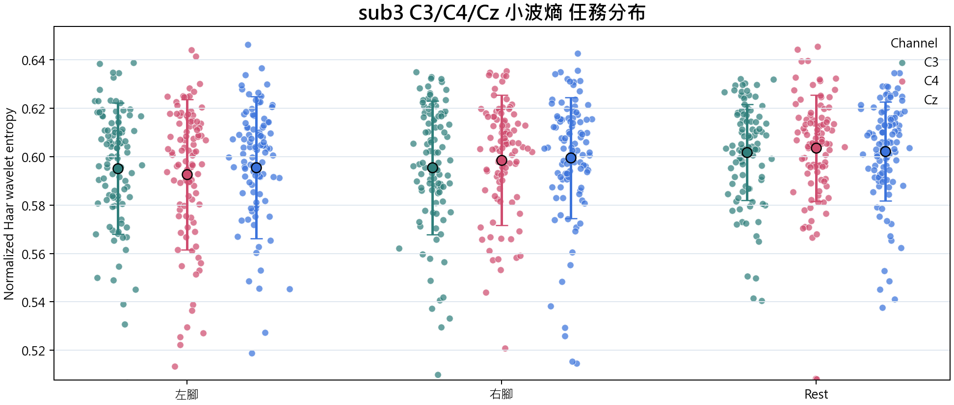 sub3 小波熵