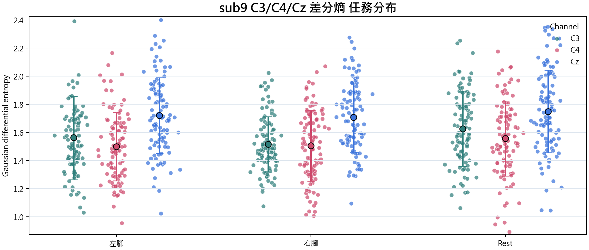 sub9 差分熵