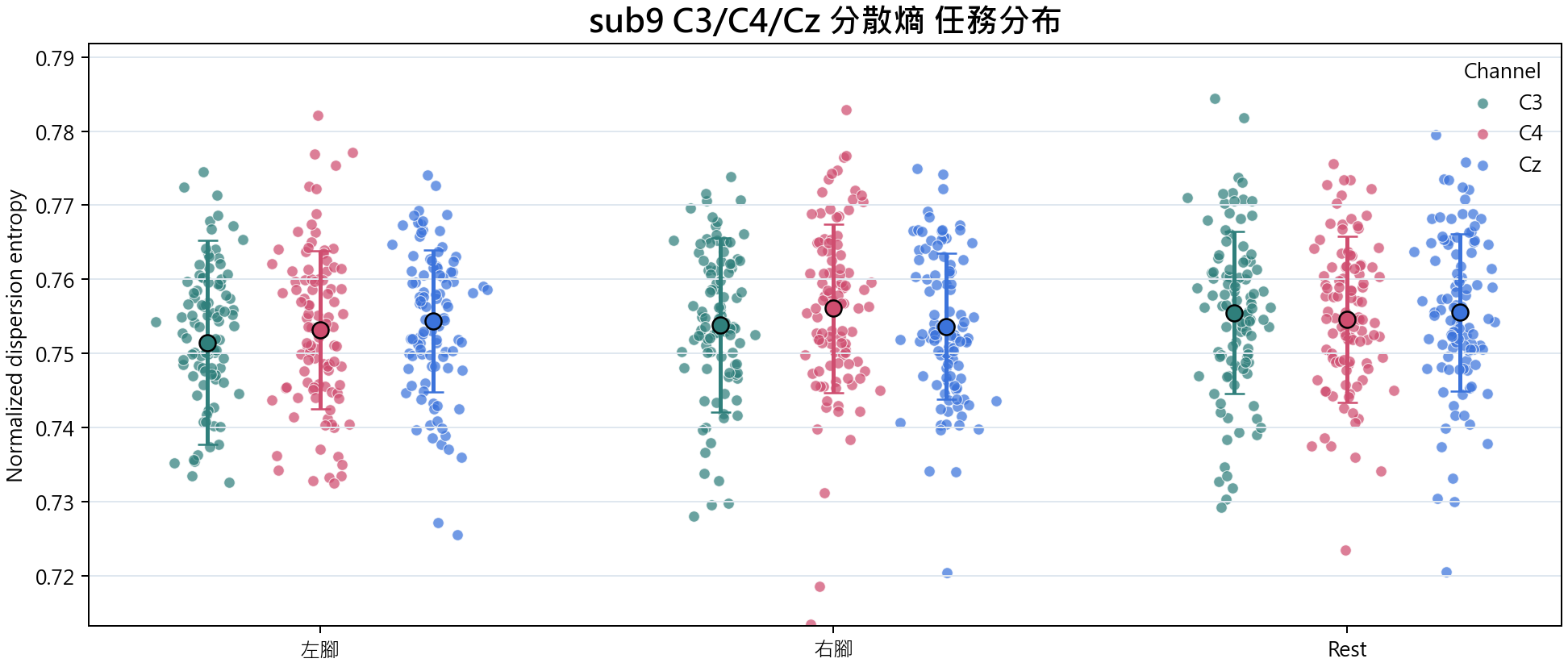 sub9 分散熵