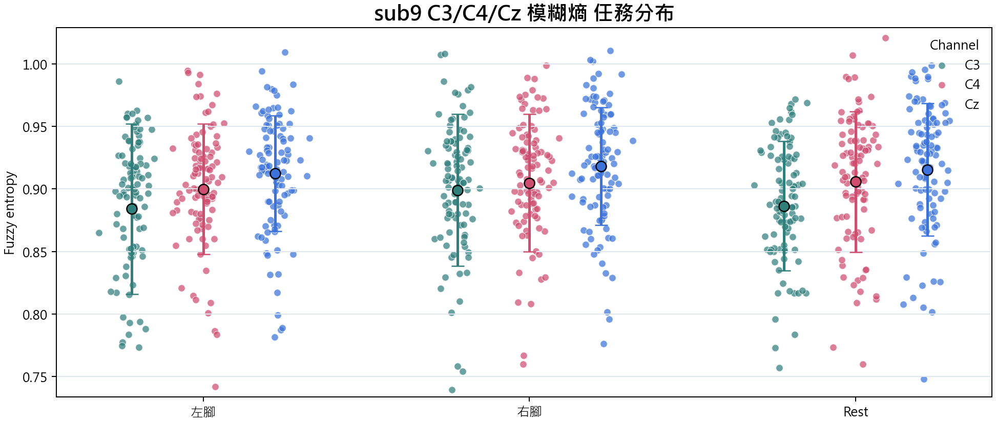 sub9 模糊熵