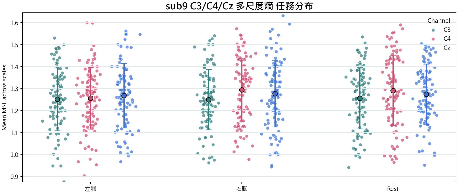 sub9 多尺度熵