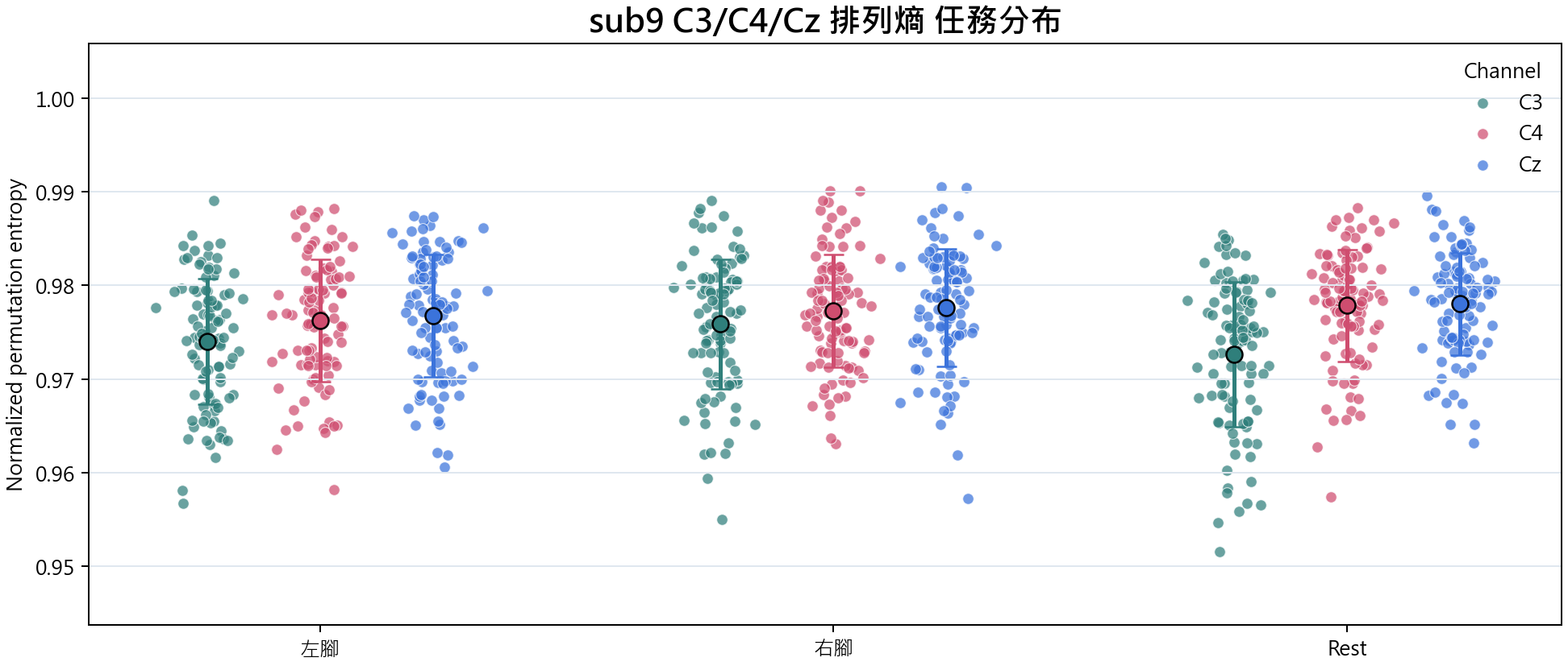sub9 排列熵