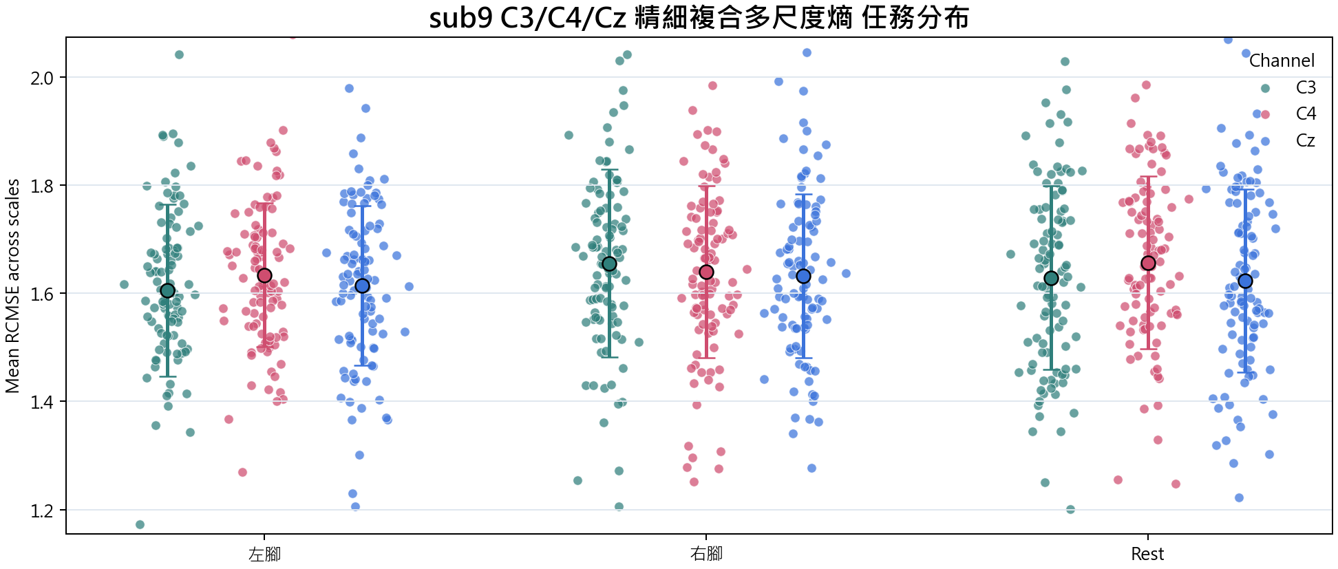 sub9 精細複合多尺度熵
