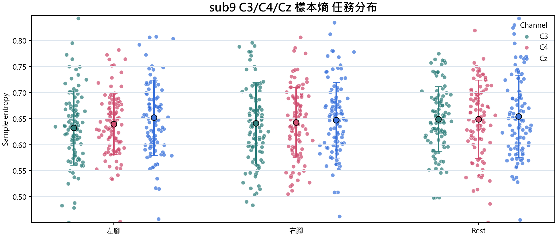sub9 樣本熵