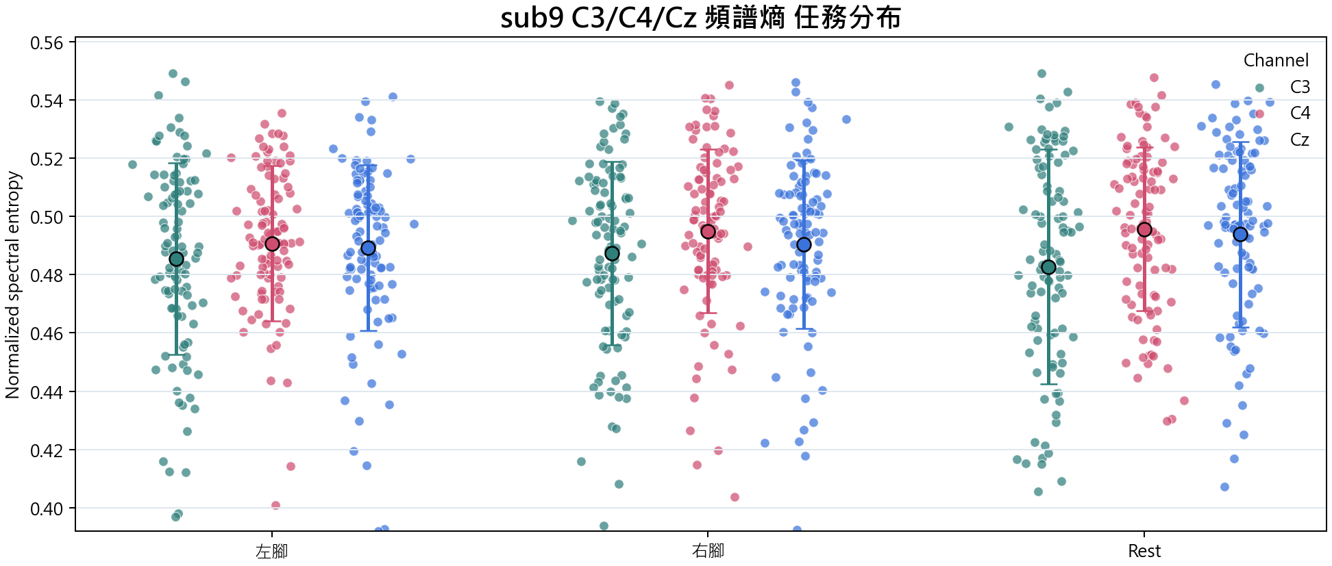 sub9 頻譜熵