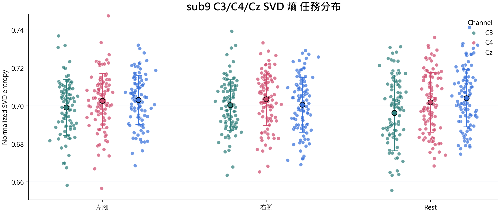 sub9 SVD 熵