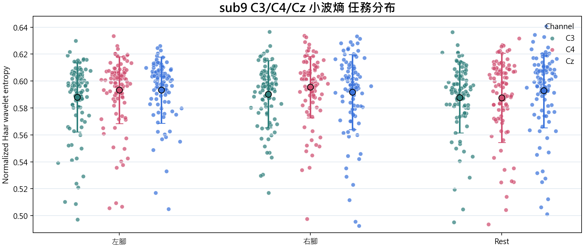 sub9 小波熵