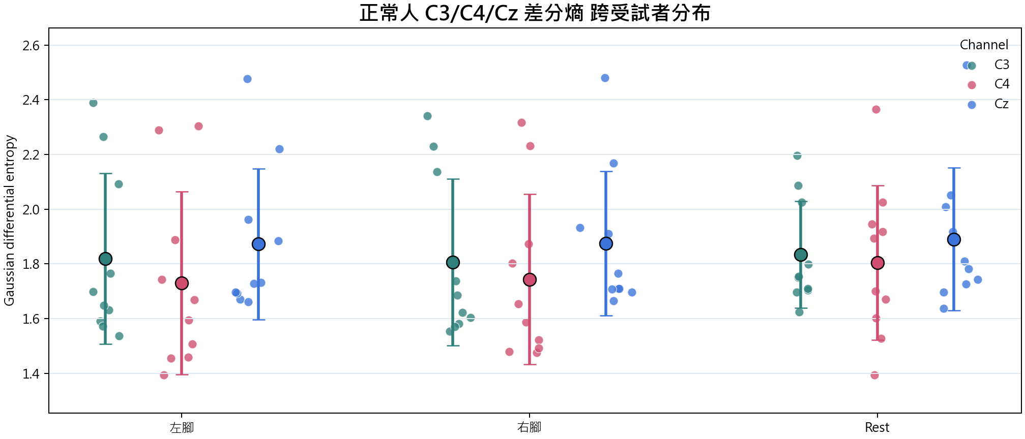 差分熵 group overview