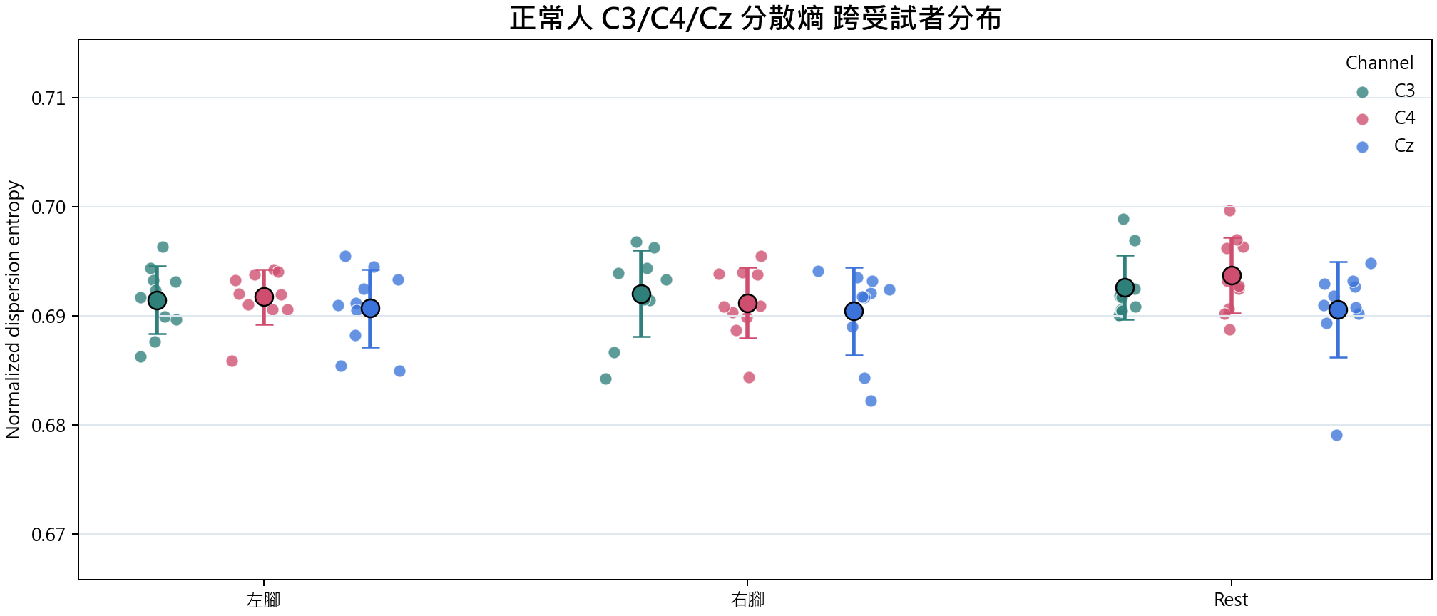 分散熵 group overview
