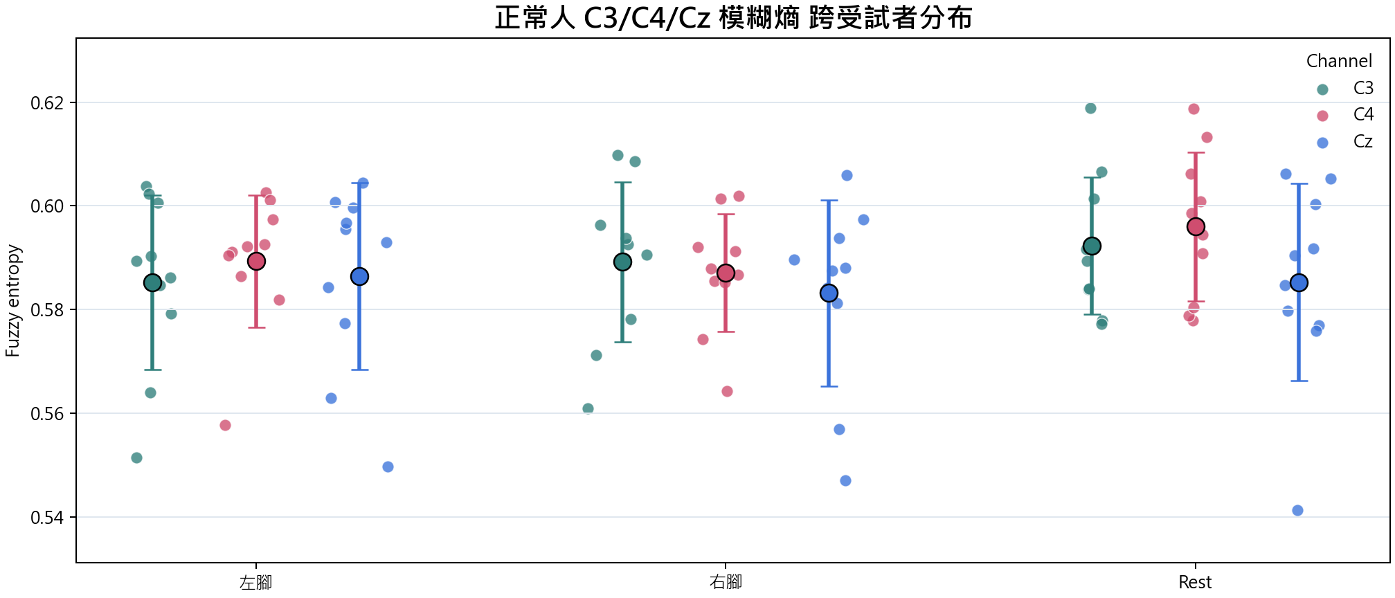 模糊熵 group overview