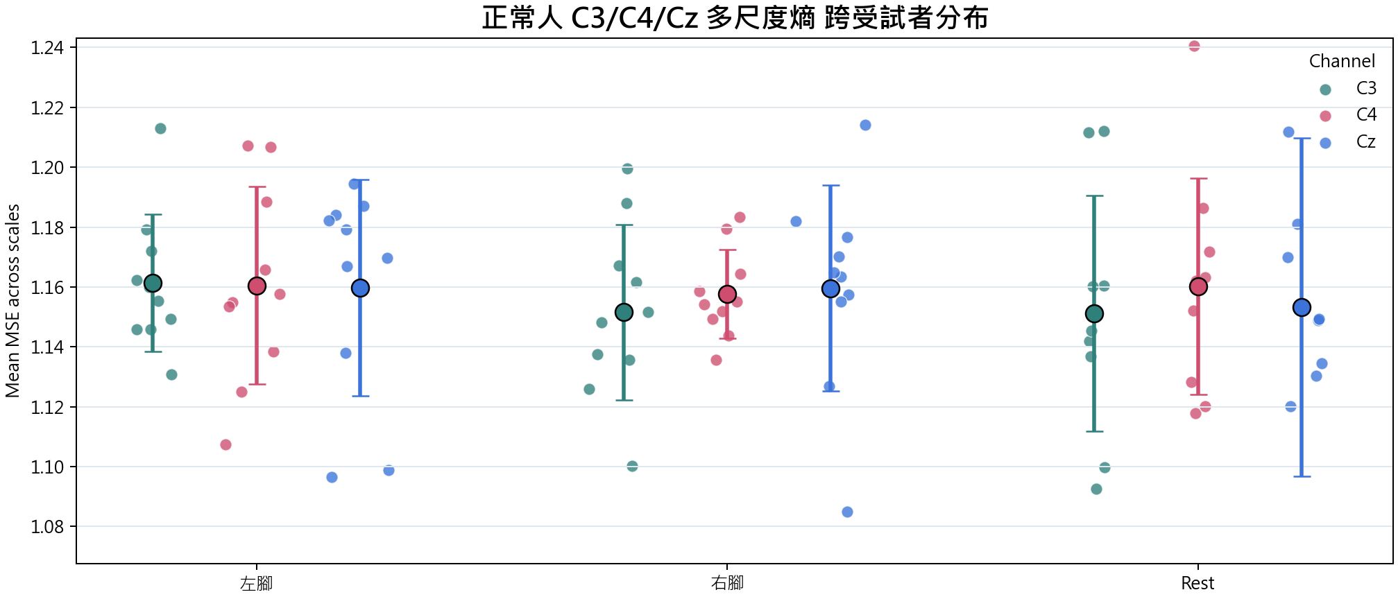 多尺度熵 group overview