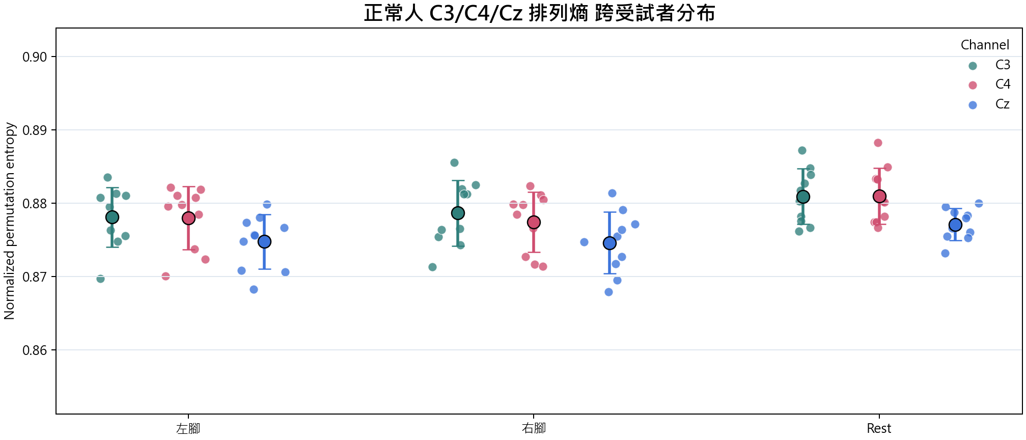 排列熵 group overview