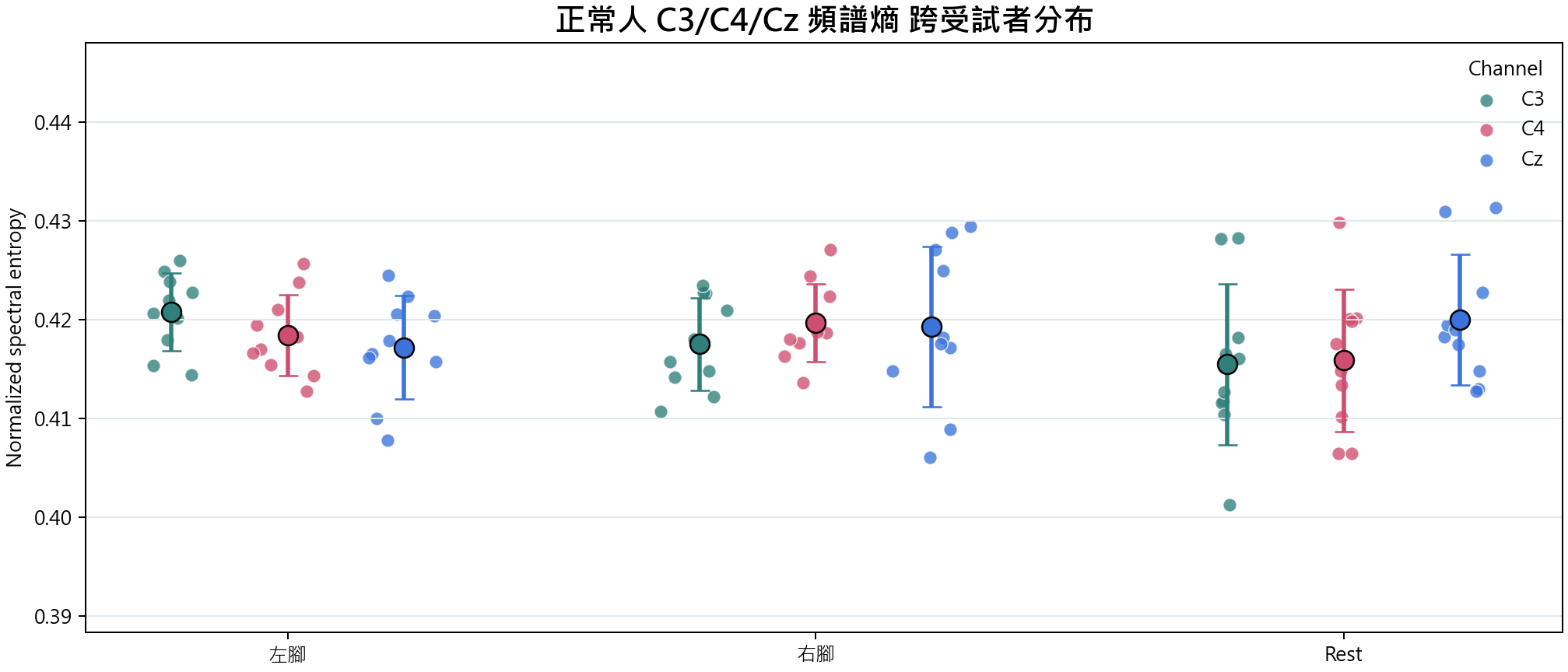 頻譜熵 group overview