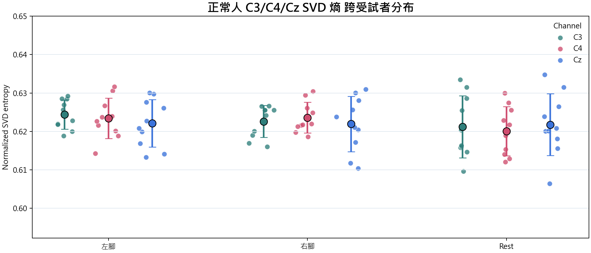 SVD 熵 group overview