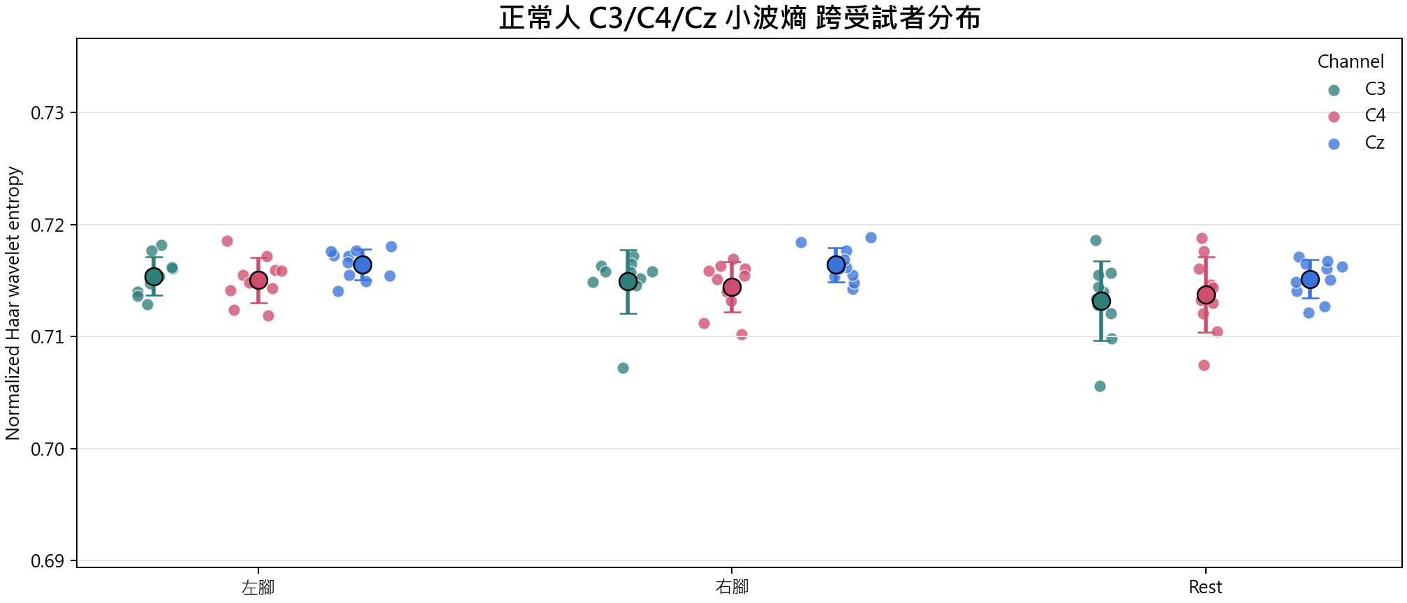 小波熵 group overview