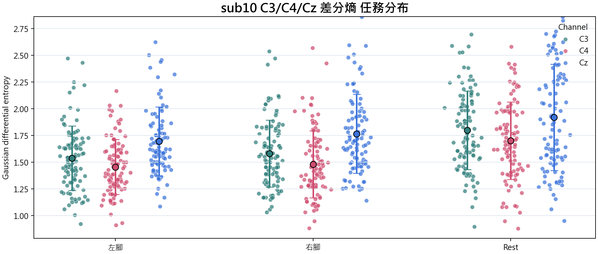 sub10 差分熵