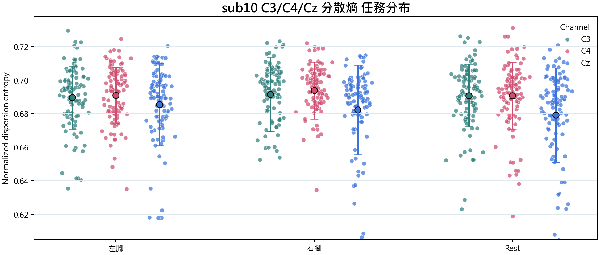 sub10 分散熵
