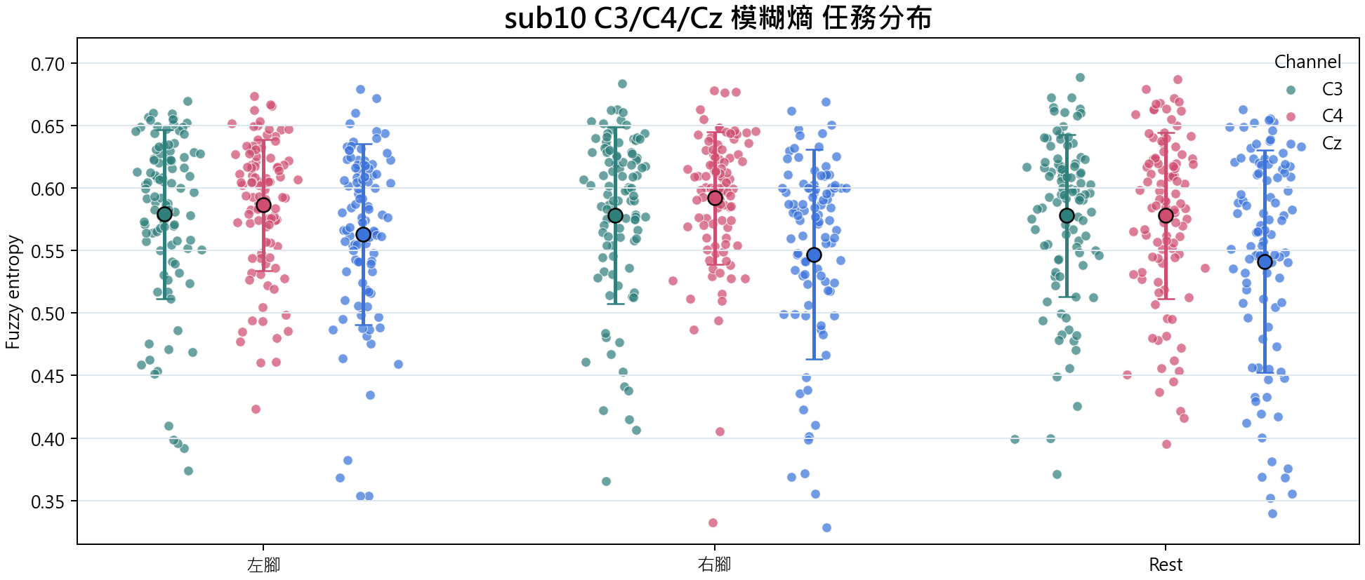 sub10 模糊熵