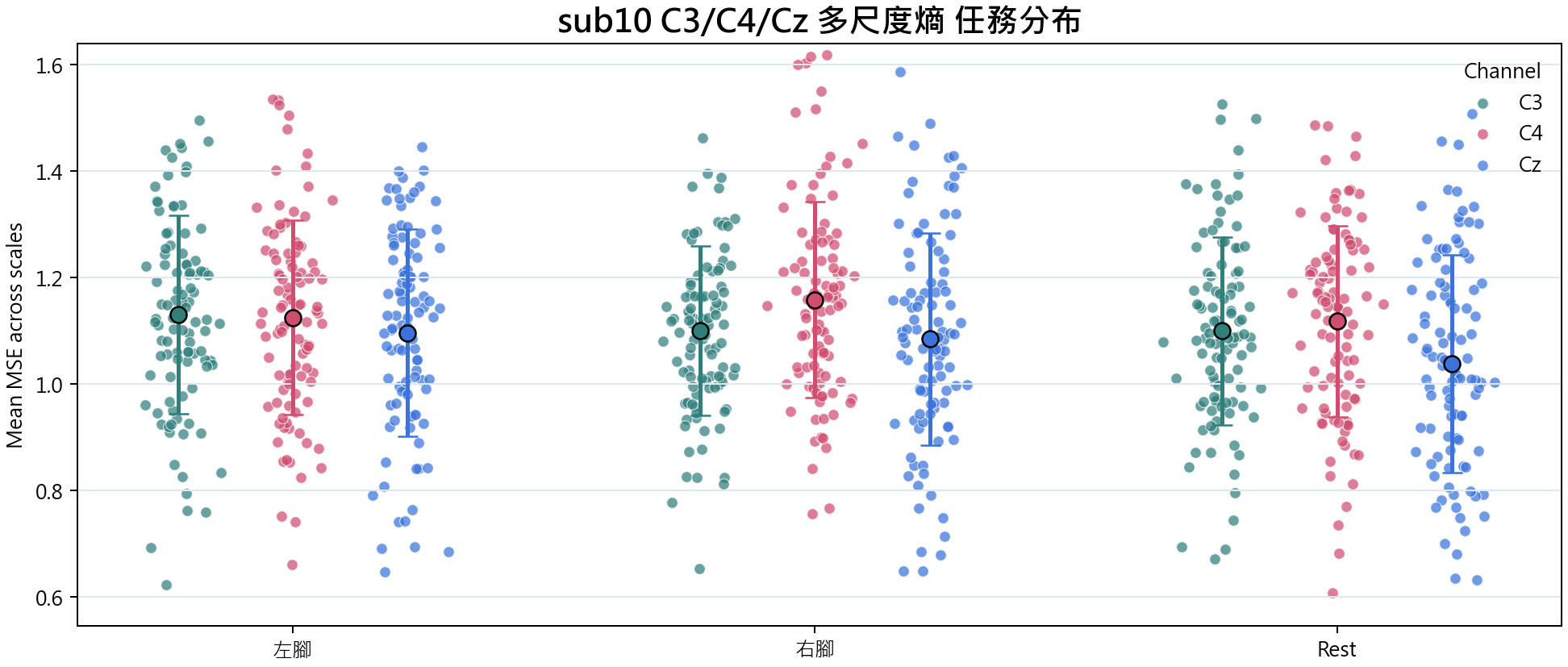 sub10 多尺度熵