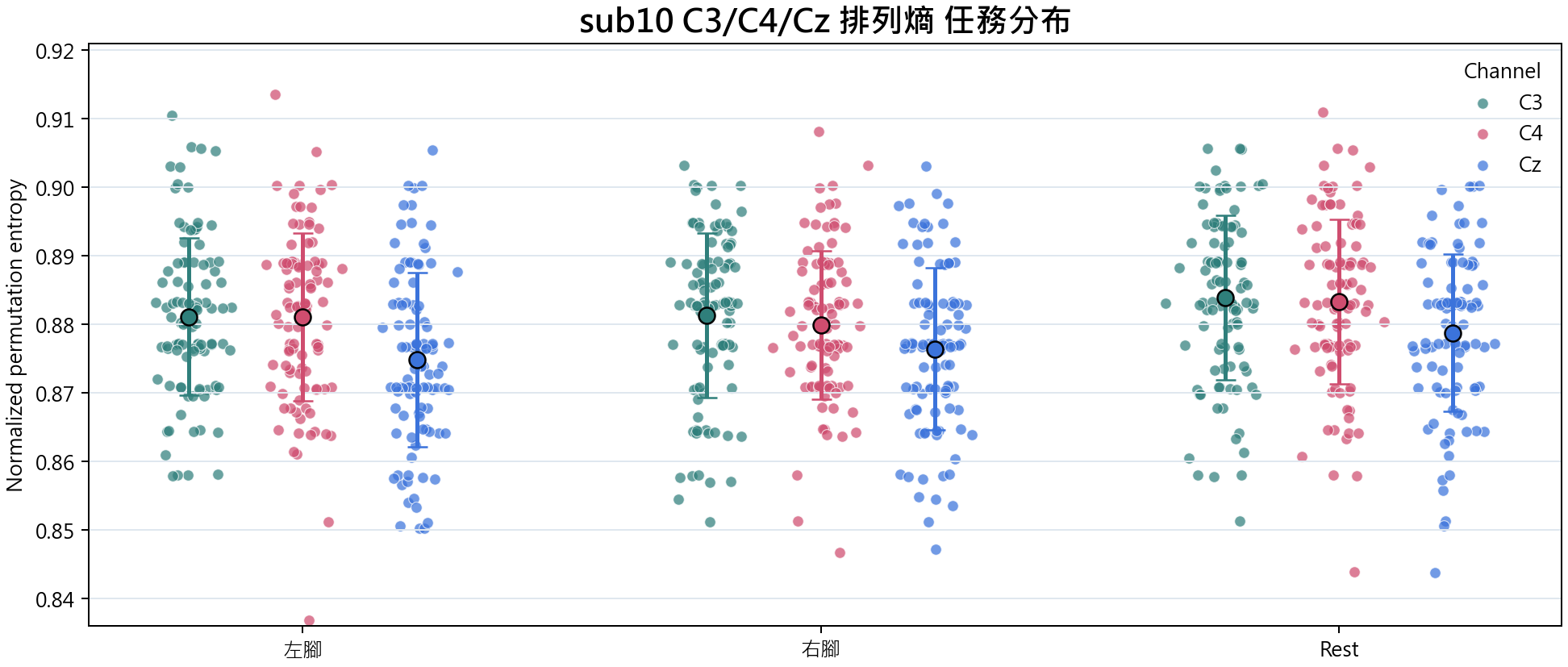 sub10 排列熵