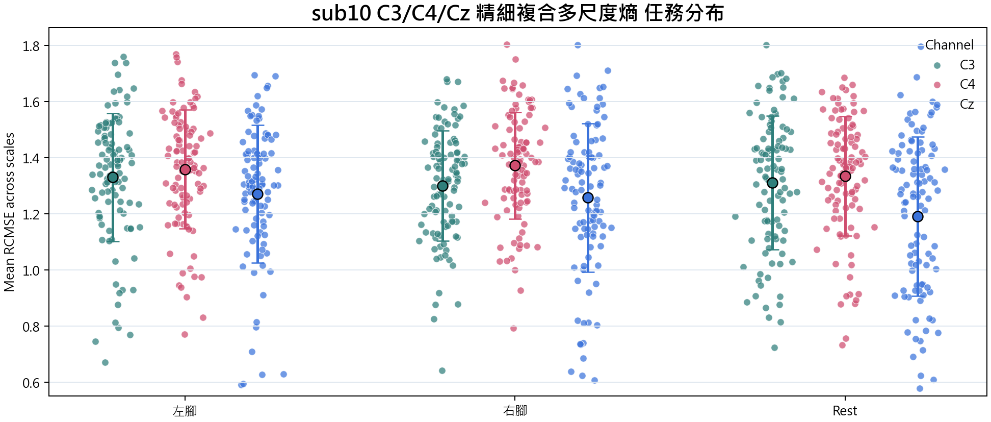 sub10 精細複合多尺度熵