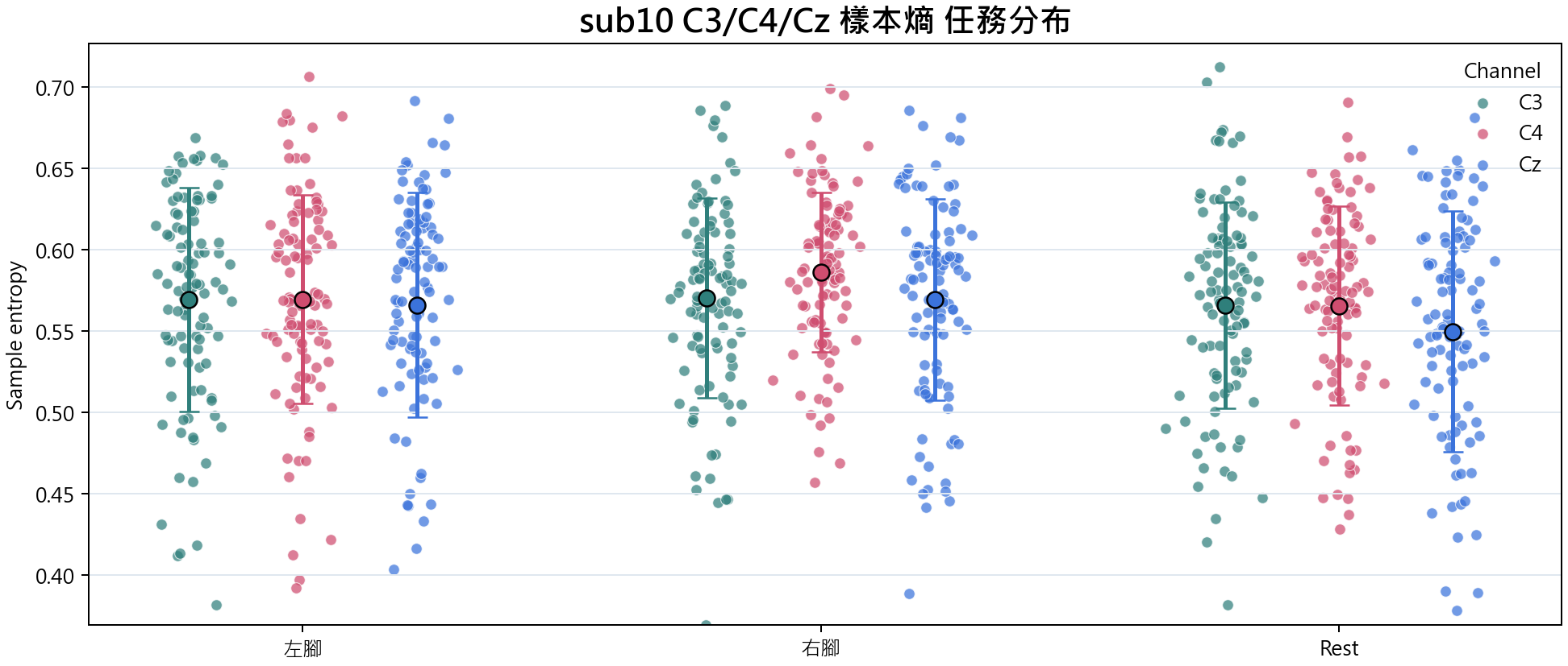 sub10 樣本熵