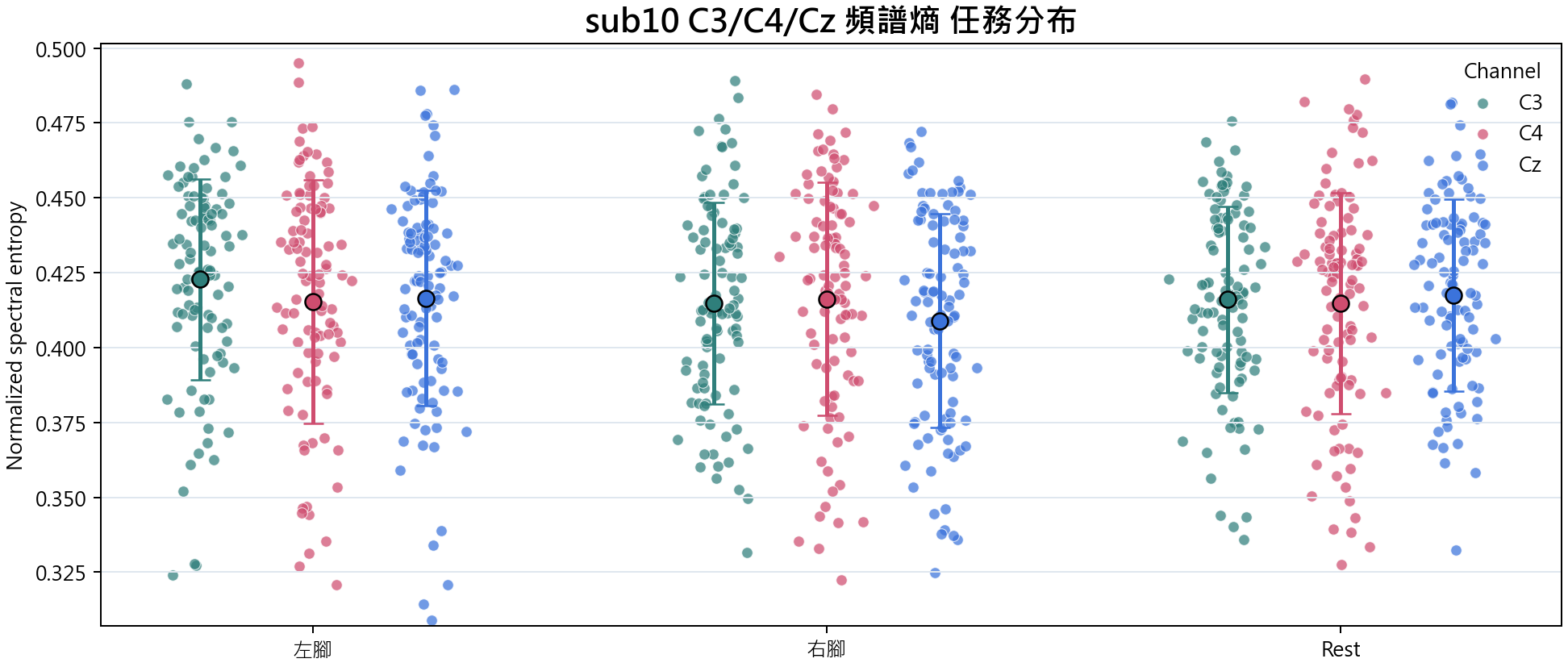 sub10 頻譜熵