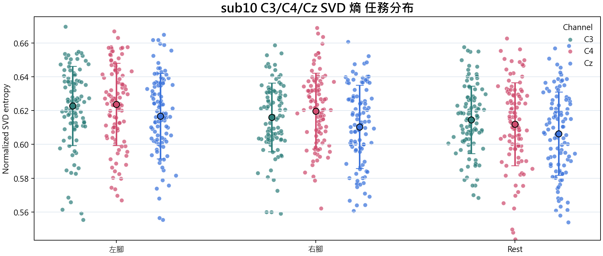 sub10 SVD 熵