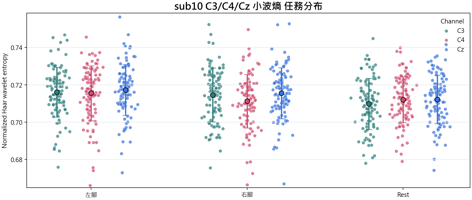 sub10 小波熵