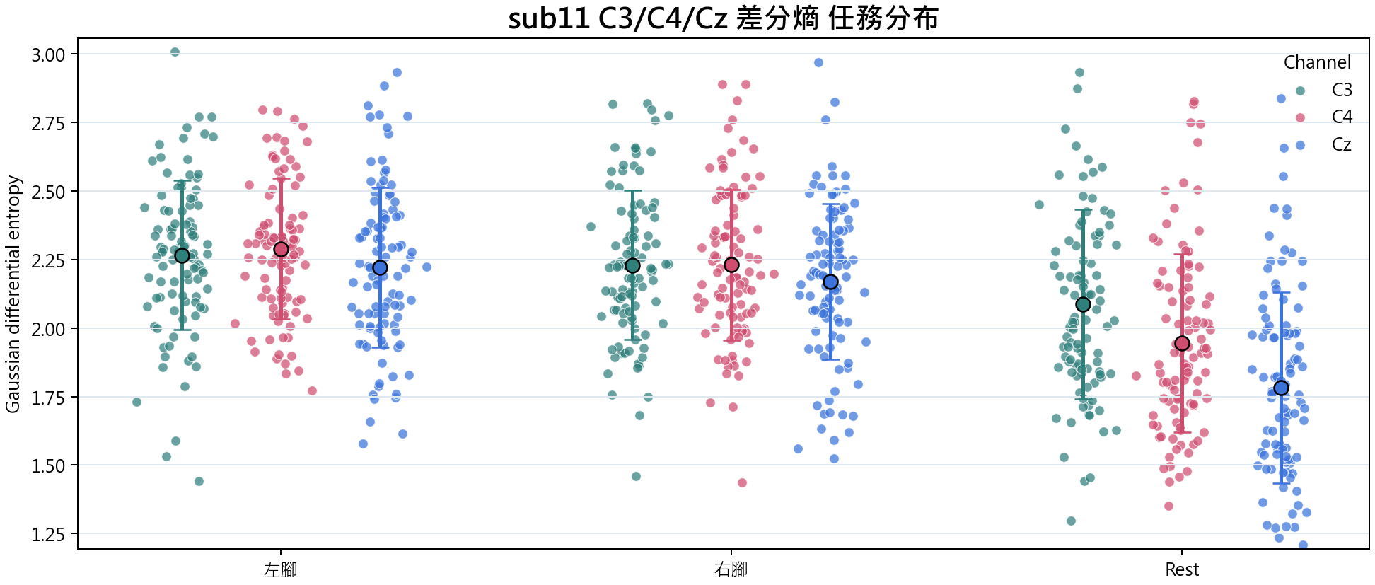sub11 差分熵