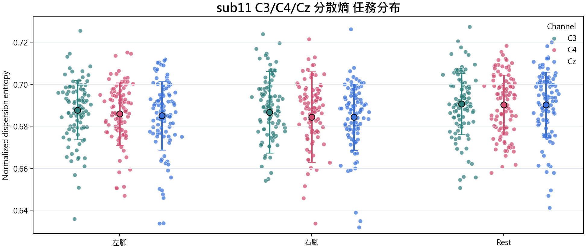 sub11 分散熵