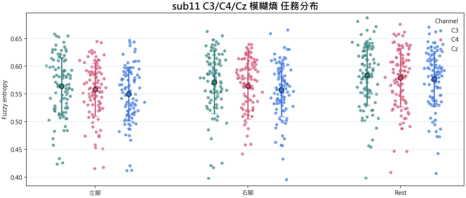 sub11 模糊熵