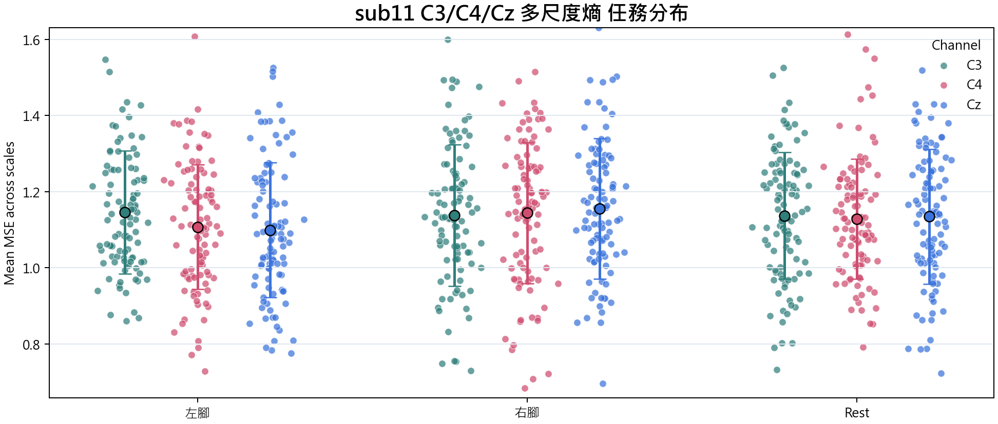 sub11 多尺度熵