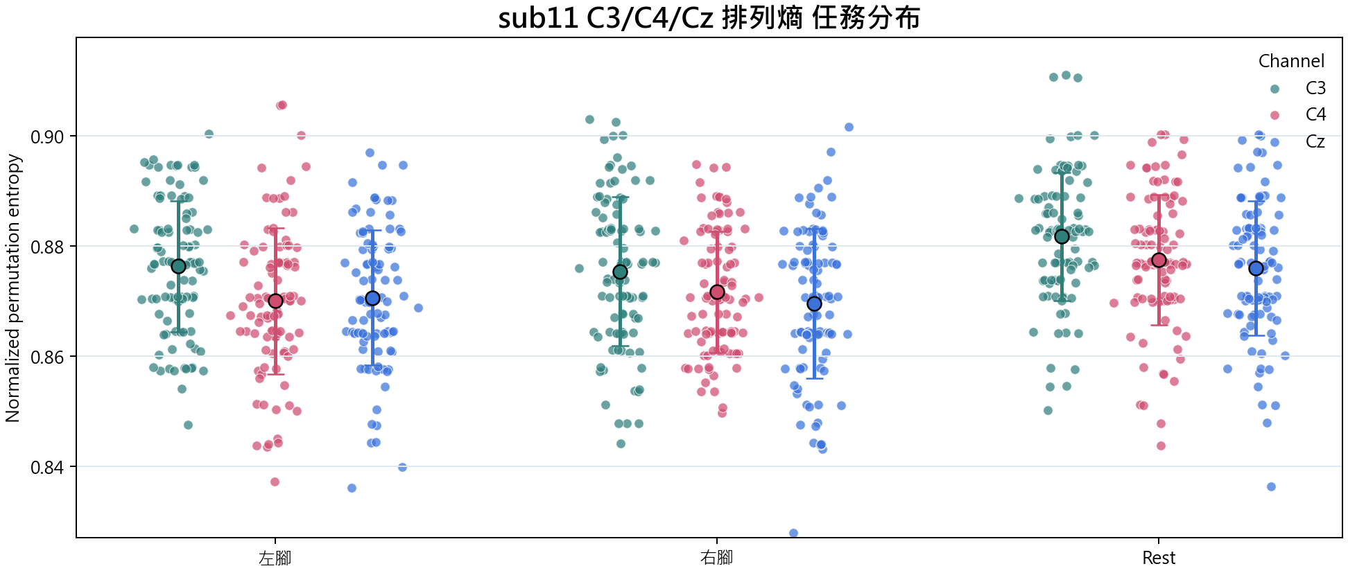 sub11 排列熵