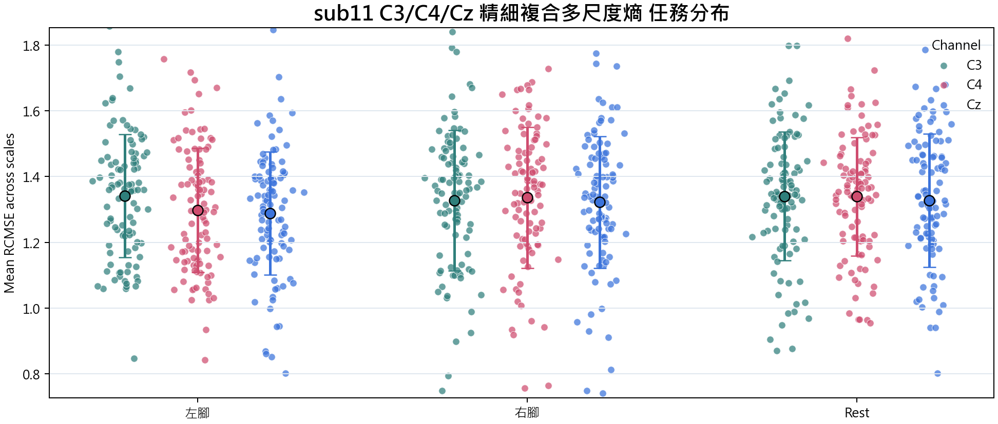 sub11 精細複合多尺度熵