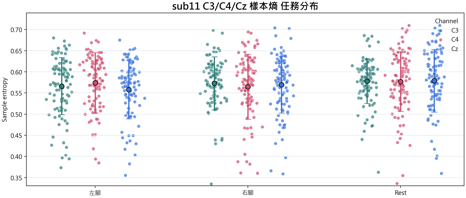 sub11 樣本熵