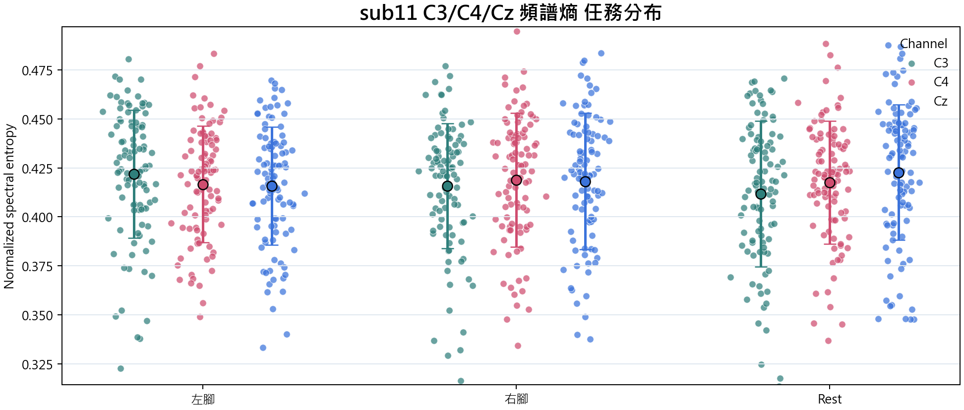 sub11 頻譜熵