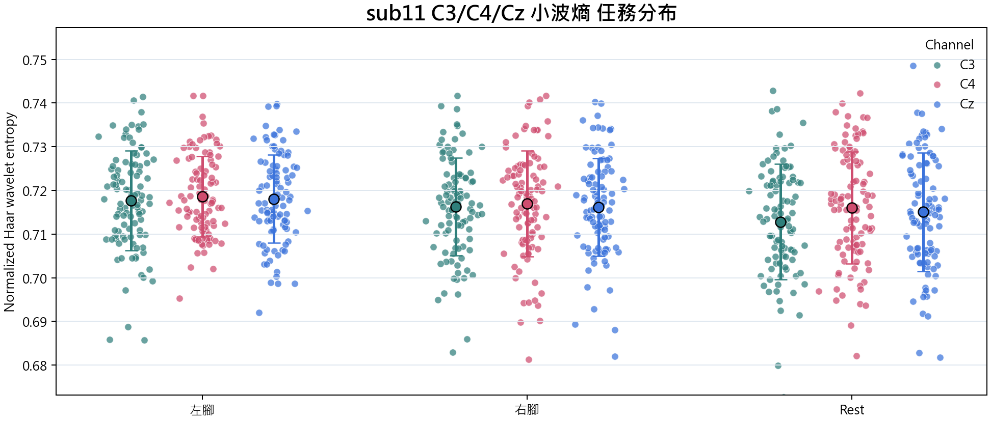 sub11 小波熵