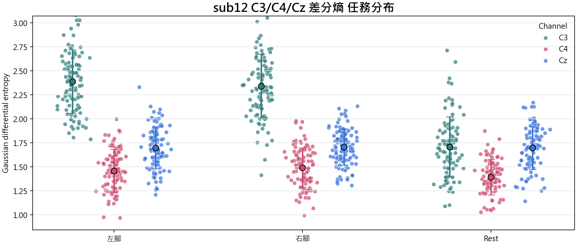 sub12 差分熵