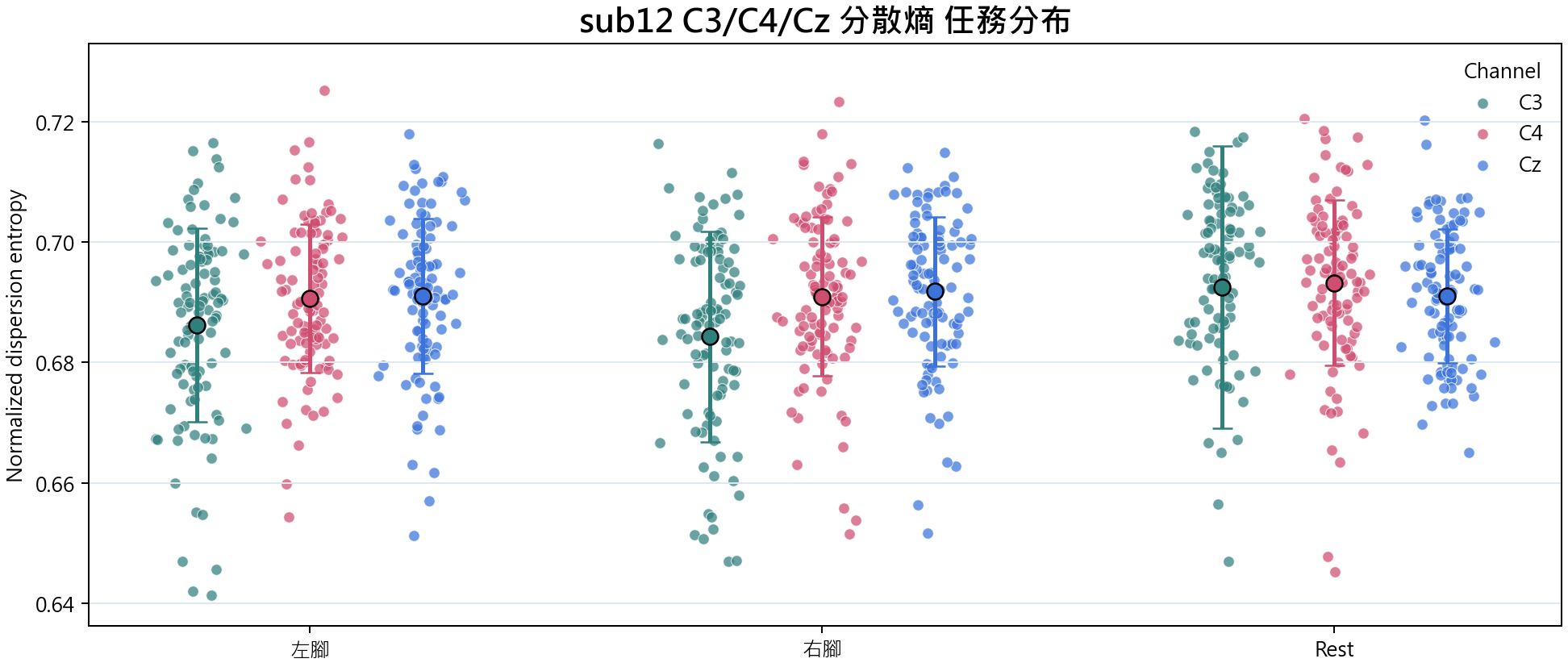 sub12 分散熵